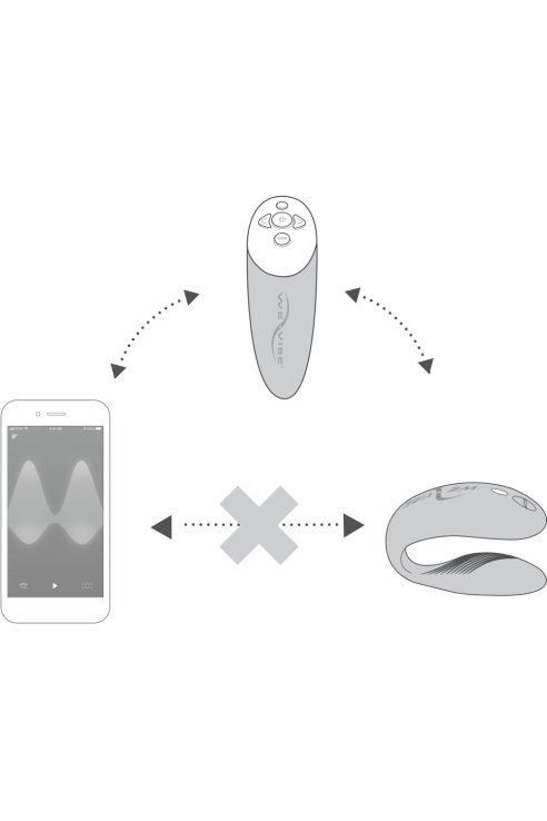 Vibromasažer We-Vibe Chorus purple